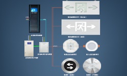 智能疏散系統(tǒng)是什么？哪些地方更應(yīng)架設(shè)它？