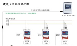 電氣火災(zāi)監(jiān)控系統(tǒng)容易發(fā)生哪些故障并如何針對性解決呢？