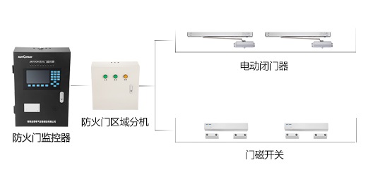 防火門(mén)監(jiān)控系統(tǒng)到底有什么作用呢？