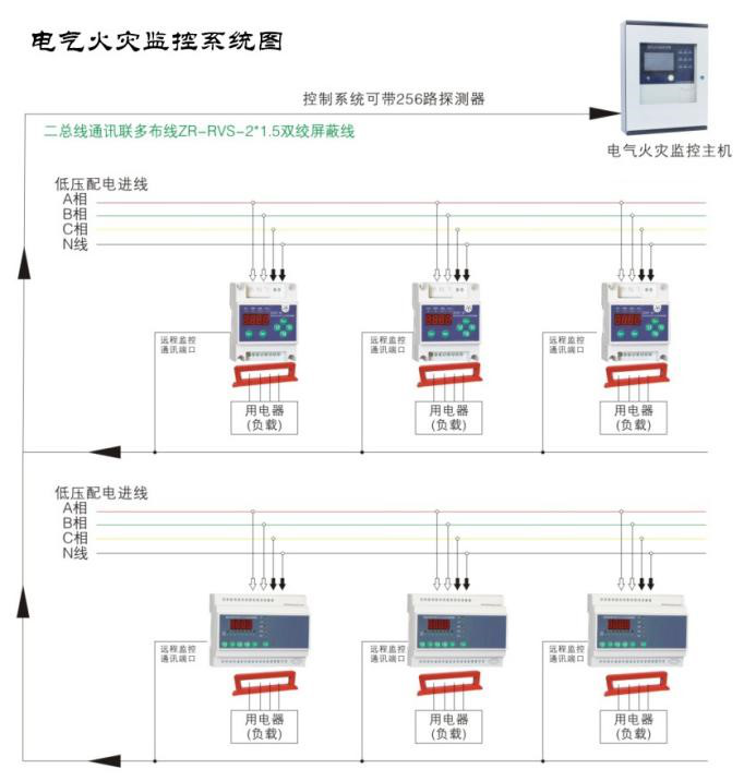 如何使用電氣火災(zāi)監(jiān)控系統(tǒng)監(jiān)測低壓線路單相接地問題？