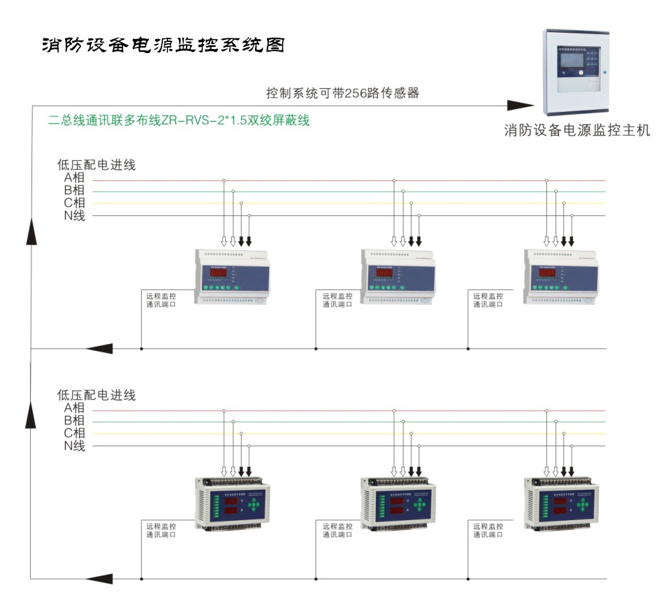 為什么現(xiàn)如今的消防電源監(jiān)控系統(tǒng)越來越受重視了？