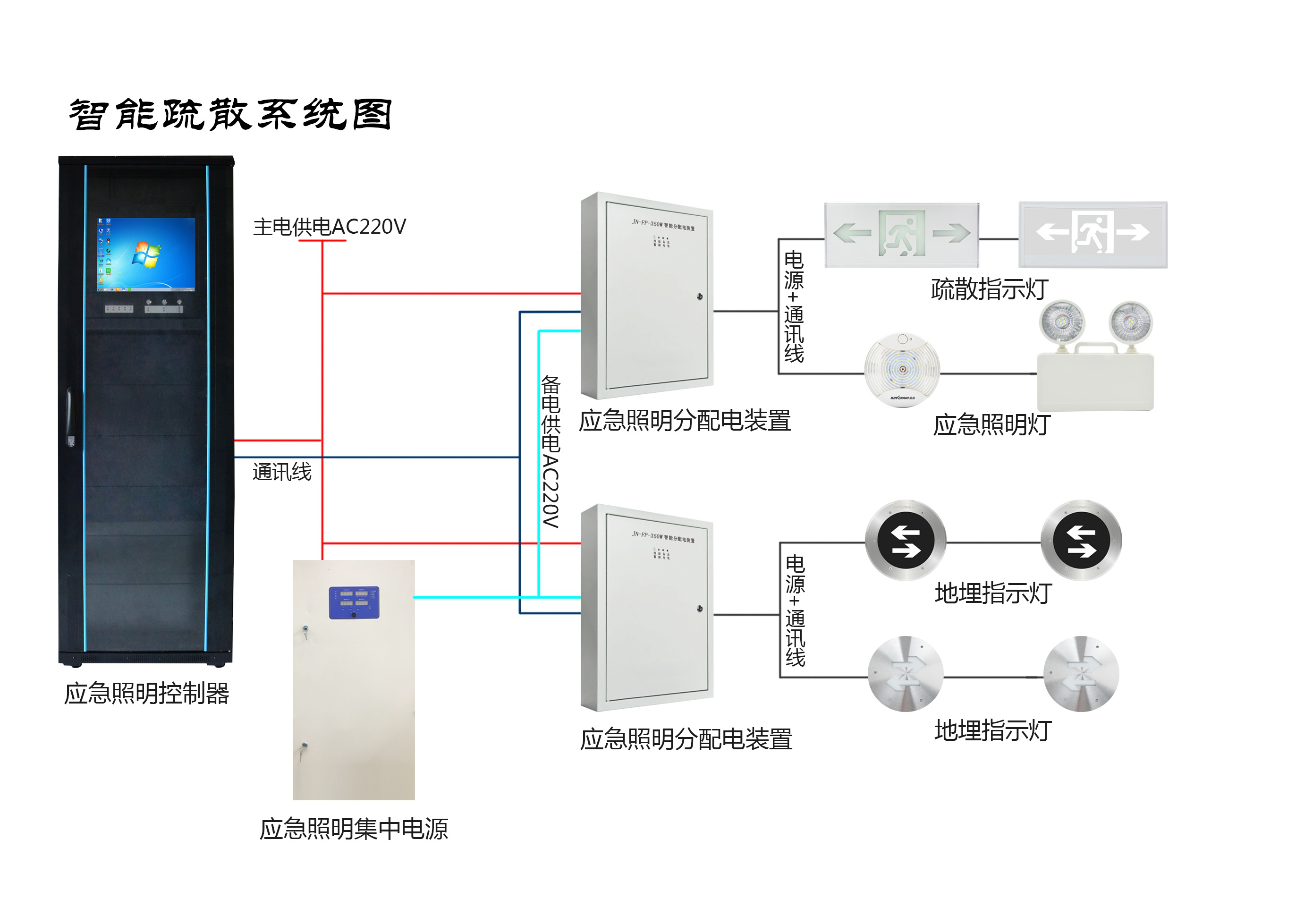 兩會新熱點，2019年的智慧消防行業(yè)將有哪些新發(fā)展？