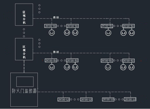 必須安裝防火門監(jiān)控系統(tǒng)的場景有哪些？讀完本篇文章你就清楚了