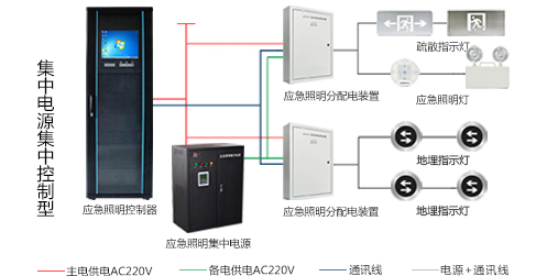 智能疏散系統(tǒng)怎么安裝，2019智能疏散系統(tǒng)廠家安裝指南全網(wǎng)解說