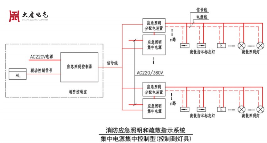 應(yīng)急照明集中控制型系統(tǒng)廠家哪家好？應(yīng)急照明集中控制型系統(tǒng)廠家排名